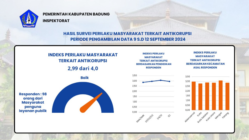 HASIL SURVEY PERILAKU MASYARAKAT TERKAIT ANTIKORUPSI TAHUN 2024